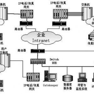 ip�����f��