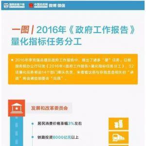 һ�Dح2016������������Щ����(sh��)�֎��㿴���Z